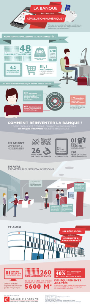 Infographie - Banque Caisse d’Epargne Lorraine Champagne-Ardenne