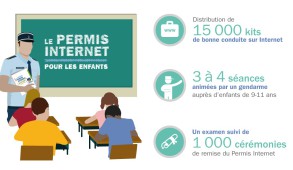 BIlan Permis Internet Axa