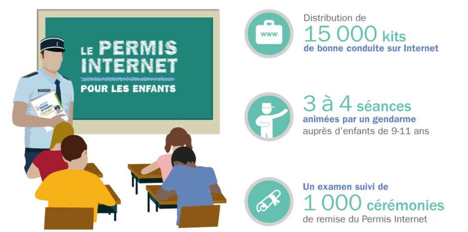 BIlan Permis Internet Axa