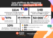Logos de startups françaises d'intelligence artificielle agentique sur fond de graphique de levées de fonds