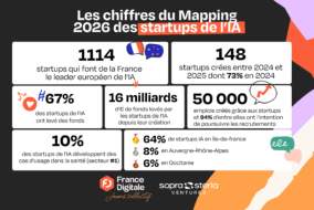 Logos de startups françaises d'intelligence artificielle agentique sur fond de graphique de levées de fonds